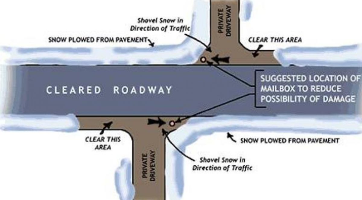 Snow Windrow Detail for Plowing Operations